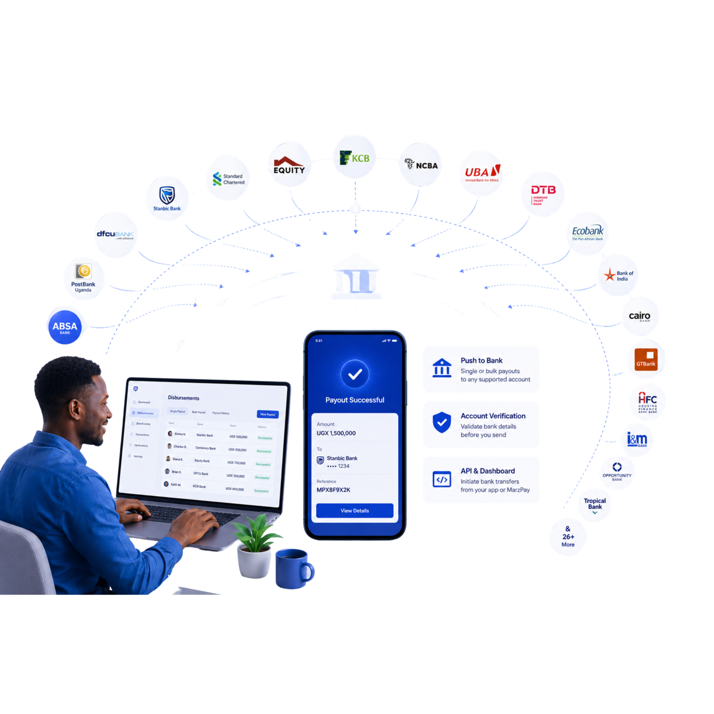 MarzPay bank disbursements to 26+ Ugandan banks via dashboard and API