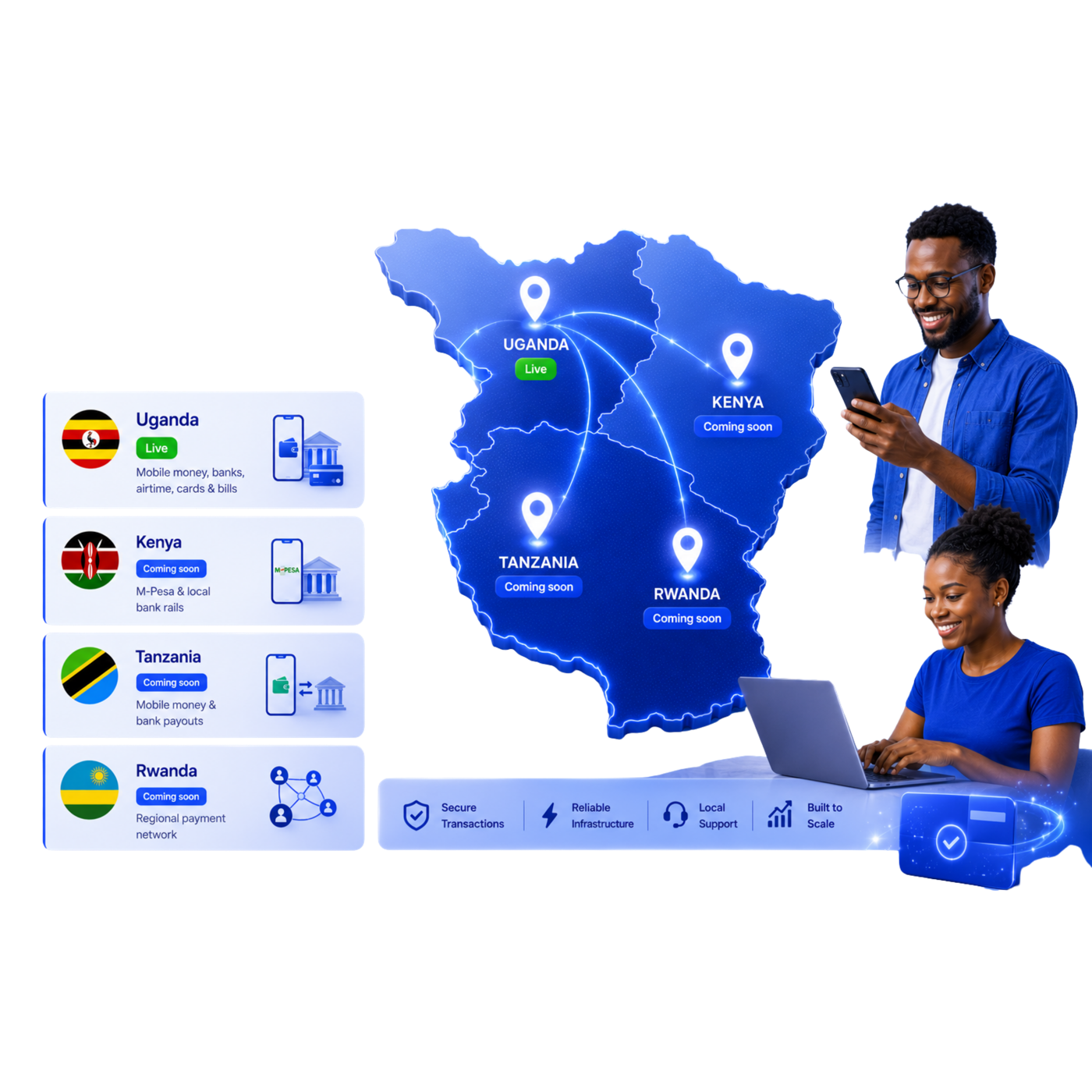 MarzPay East Africa payment coverage — Uganda live, Kenya Tanzania Rwanda expanding
